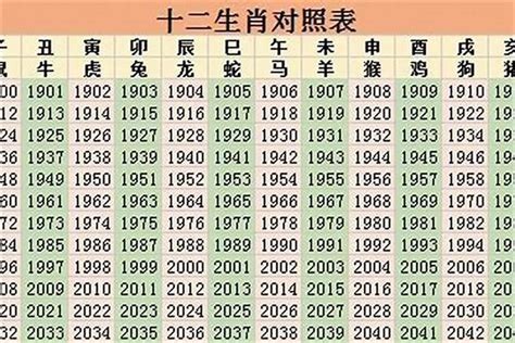 1964年屬什麼|1964年出生的人是什么属相